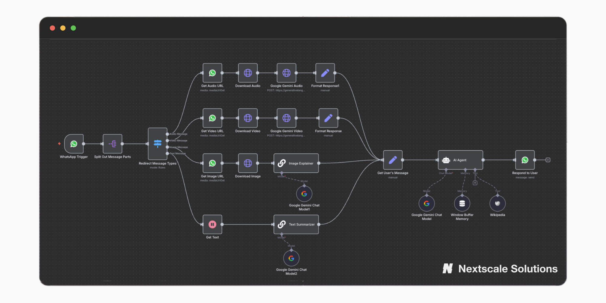 AI Chatbot & Voicebot - AI development case study by Meak at Nextscale Solutions
