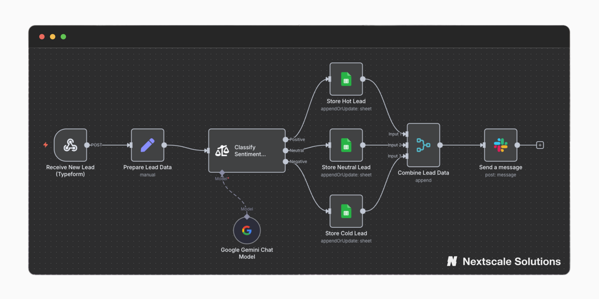 Lead Generation & Nurturing Systems - AI development case study by Meak at Nextscale Solutions